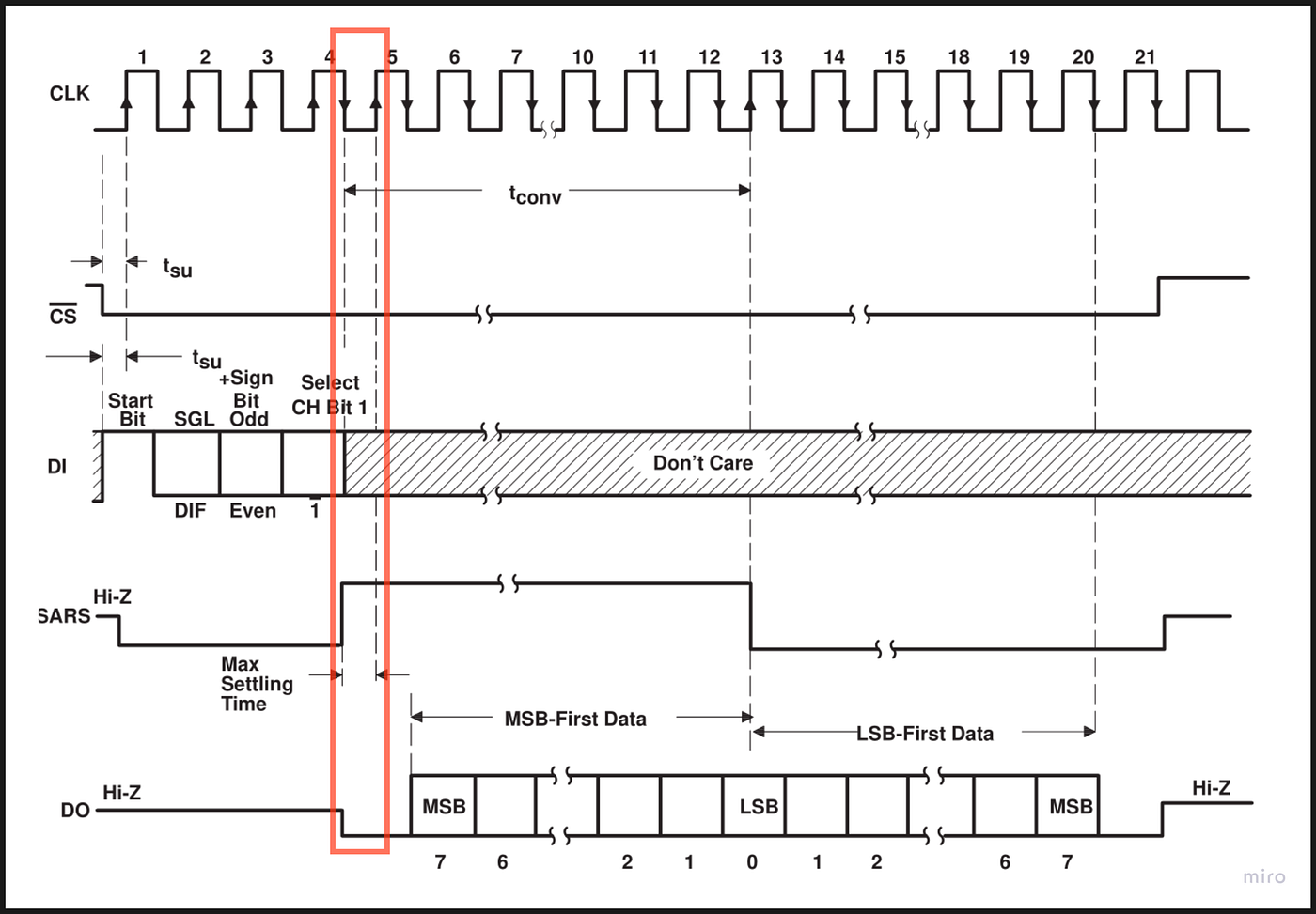 ADC0834: A Step-by-Step Guide to Analog-to-Digital Conversion | by