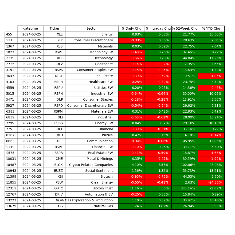 Selecting Best ETFs in Python: Investing for profit | by Jakub Polec |  Medium