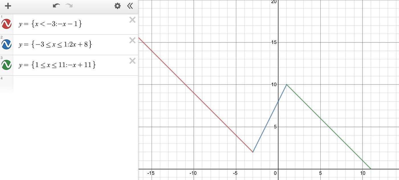 A pixely cat : r/desmos