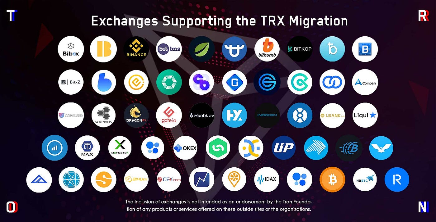 Exchanges Supporting the TRON Token Migration (updated as needed) | by TRON  DAO | TRON | Medium