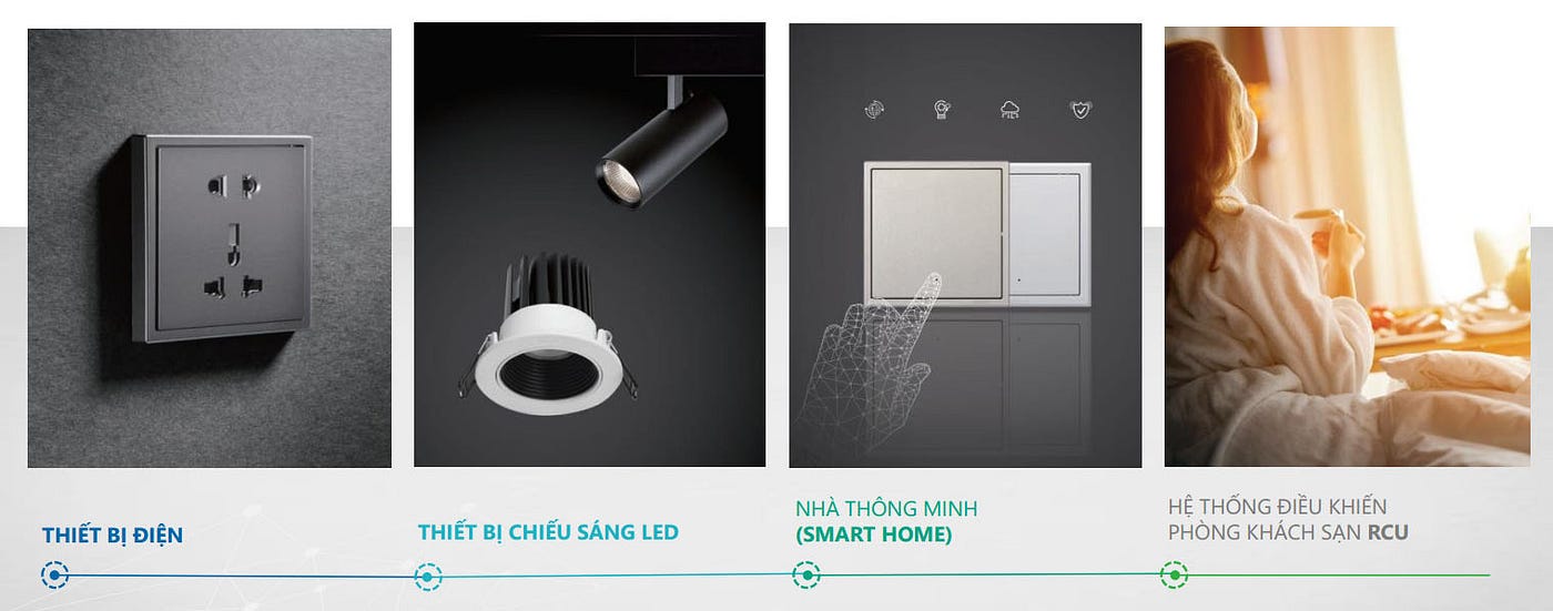 Thương hiệu Simon tại Việt Nam