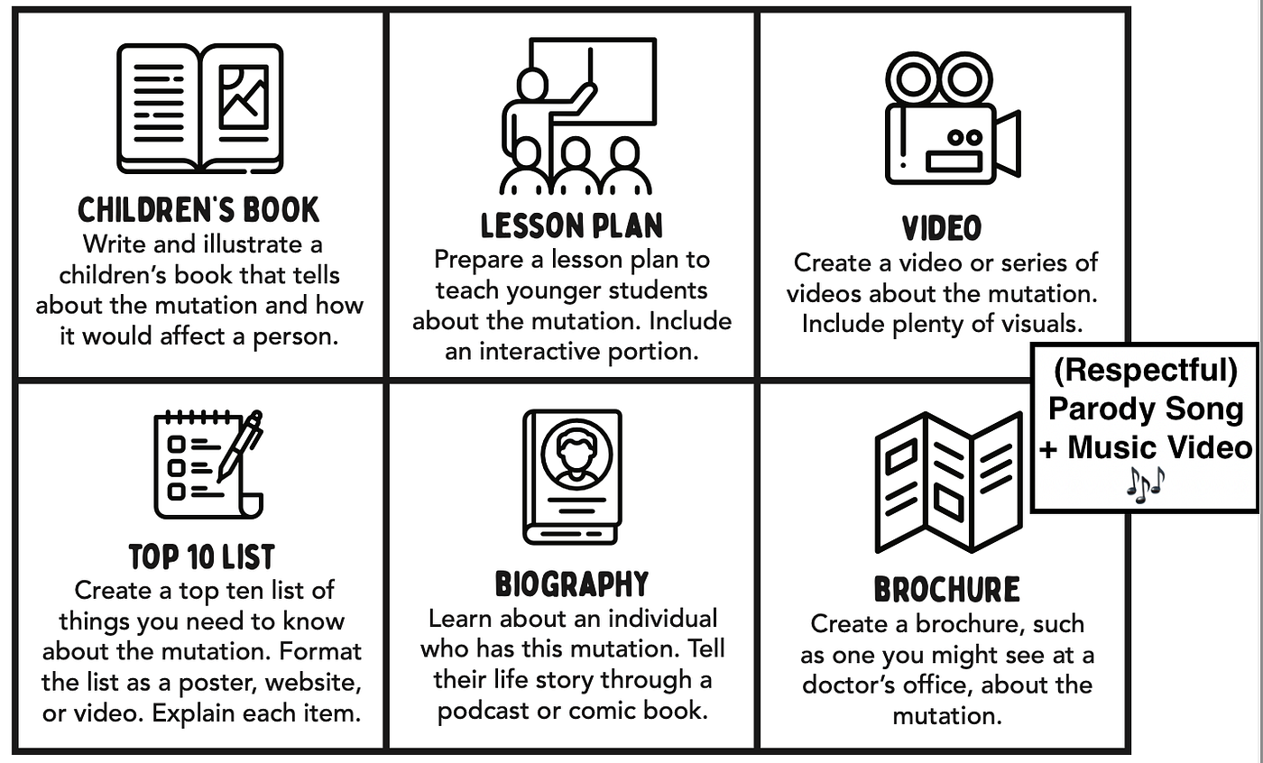 Augmenting a Science Project with AI | by Maya Bialik | Medium