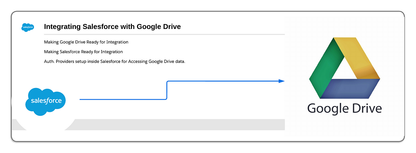 Google Drive Integration