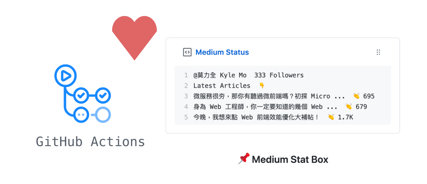 實作開源小工具，與Github Actions 的第一次相遇！. 最近因為在求職，突然發現把Github 個人profile… | by  莫力全Kyle Mo | Starbugs Weekly 星巴哥技術專欄|