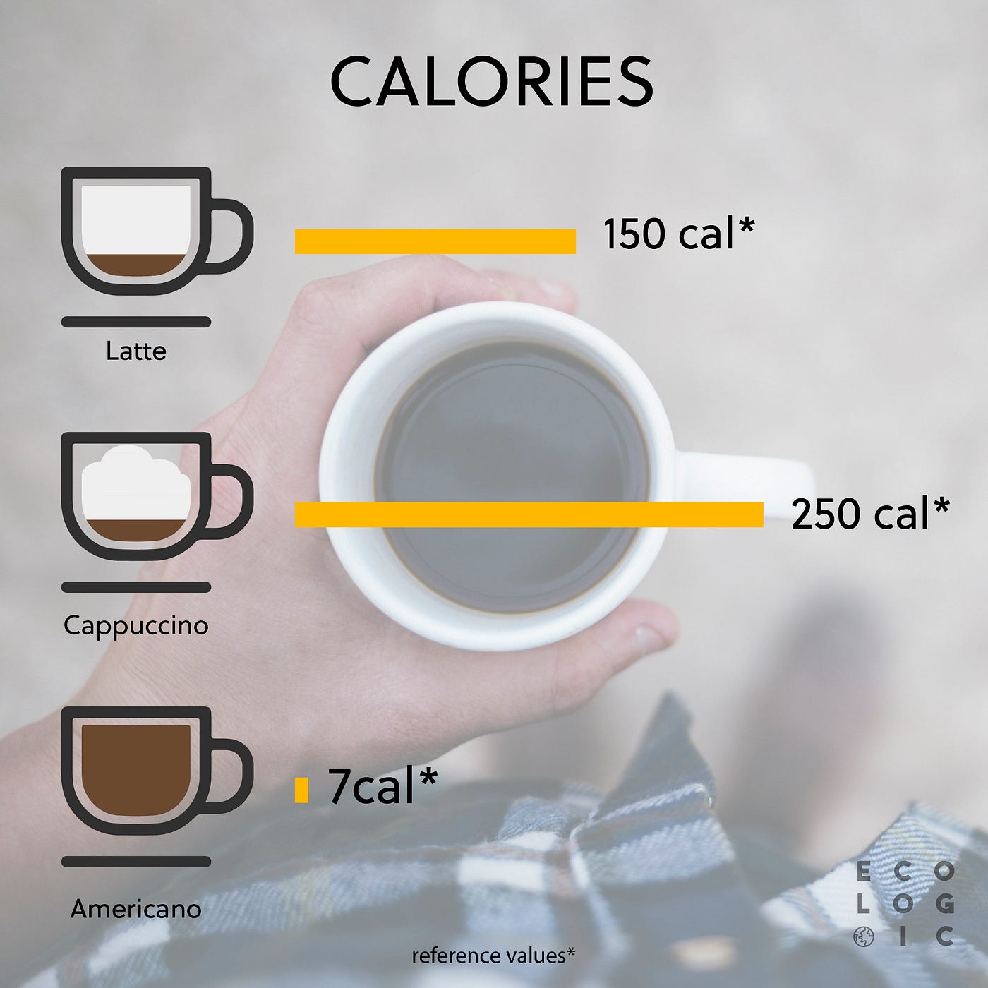 Can coffee sabotage your goals?. Have you ever wondered what is the…, by  It's EcoLogic