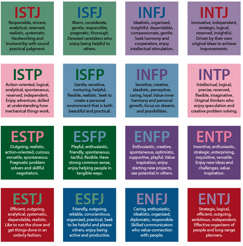 MBTI Personality Test Results (start seething) : r/intj