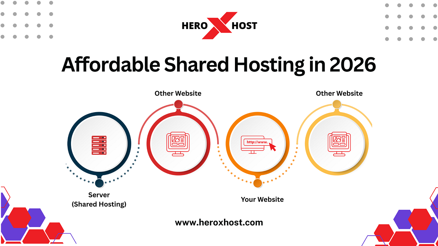 Affordable Shared Hosting in 2026: Who It Fits Best and Why