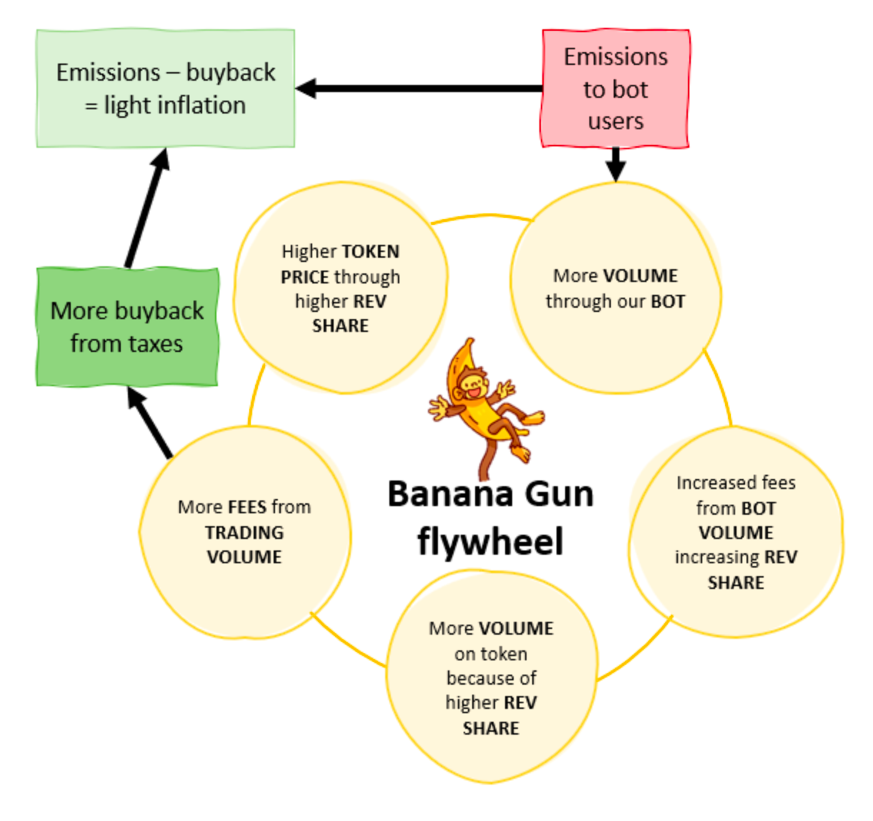 After the “Banana Gun” Incident: How to Safeguard Your Trading Strategy? |  by Eagleeye α community | Medium