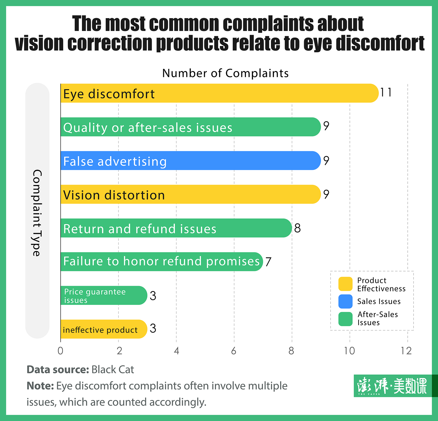 The most common complaints about vision correction products relate to eye discomfort