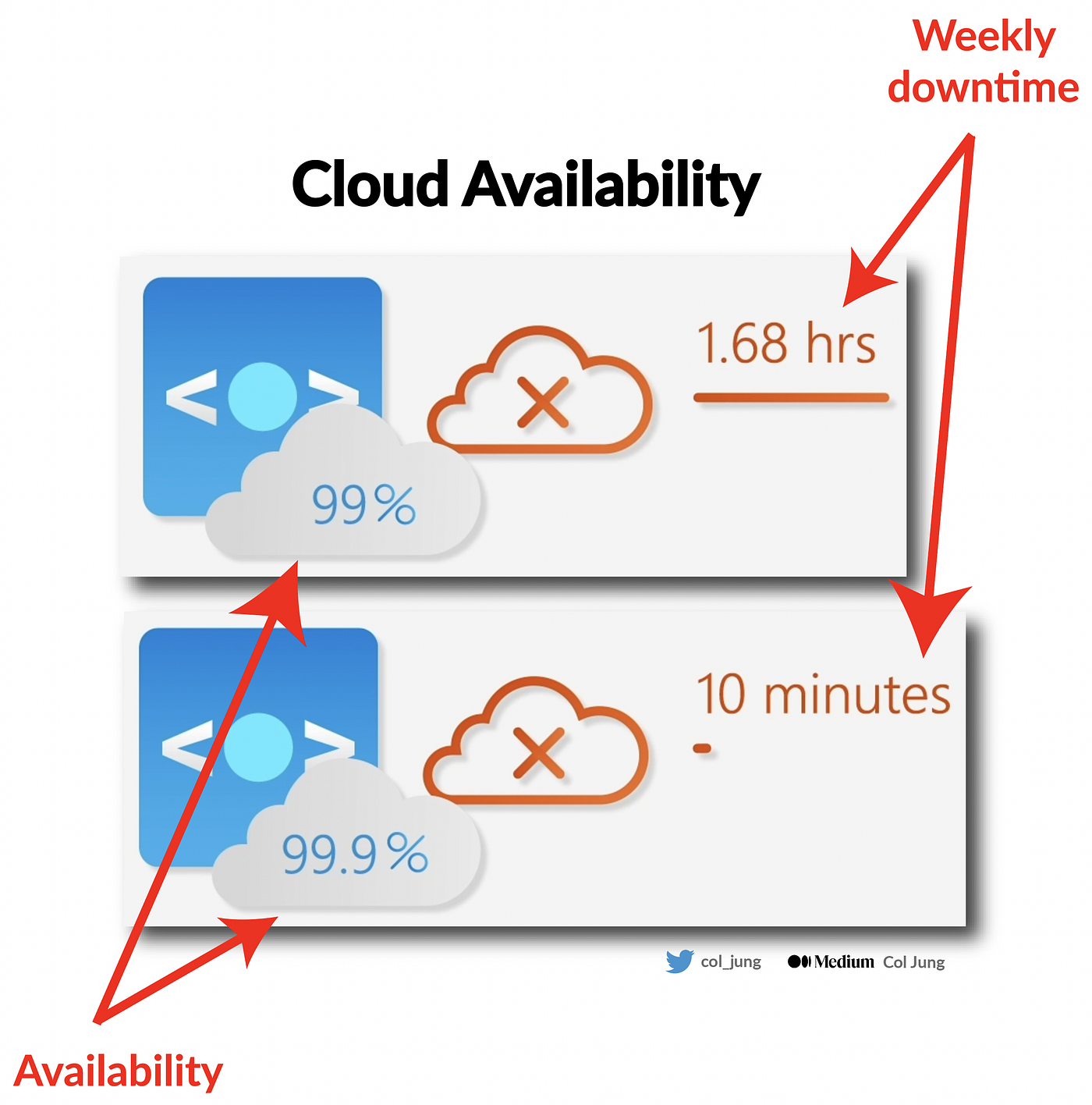 Cloud Computing 101: How to Harness the Power of Cloud for Your 