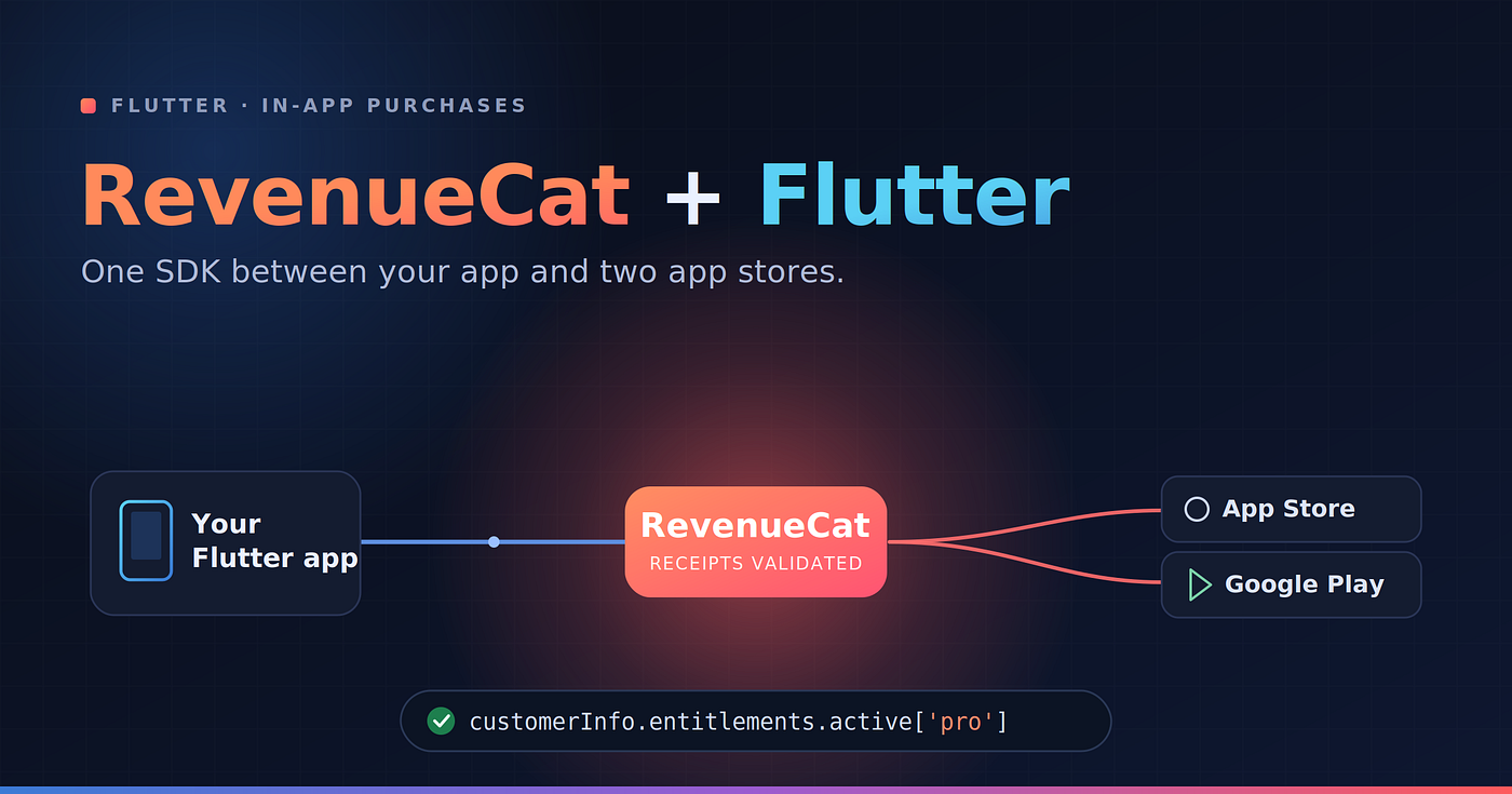 RevenueCat + Flutter: A Practical Guide to Apple and Google In-App Purchases
