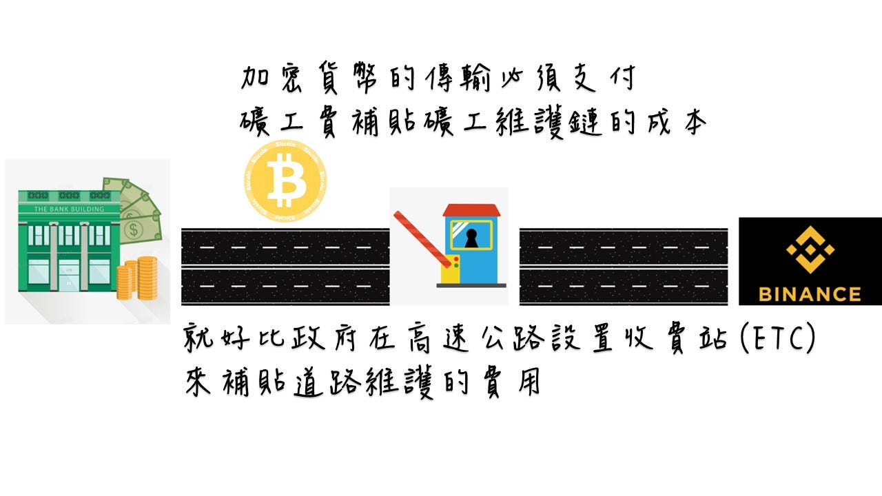 開始你的加密貨幣交易之旅-了解台灣交易所. 前陣子imB… | by Johnson | Cypto Research | Medium