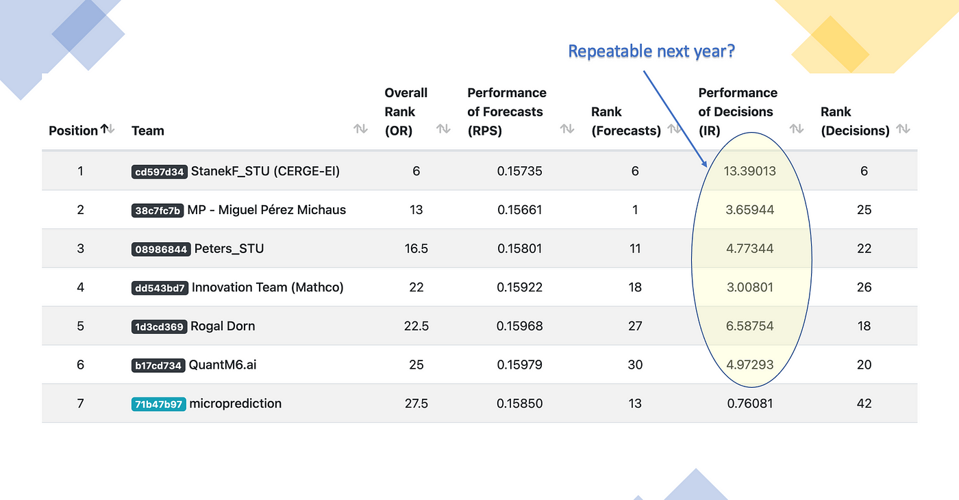 Leagues World Global Ranking January 2023