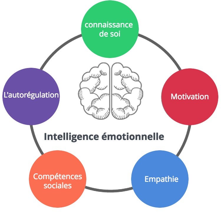 4 choses que les gens émotionnellement intelligents ne font pas 