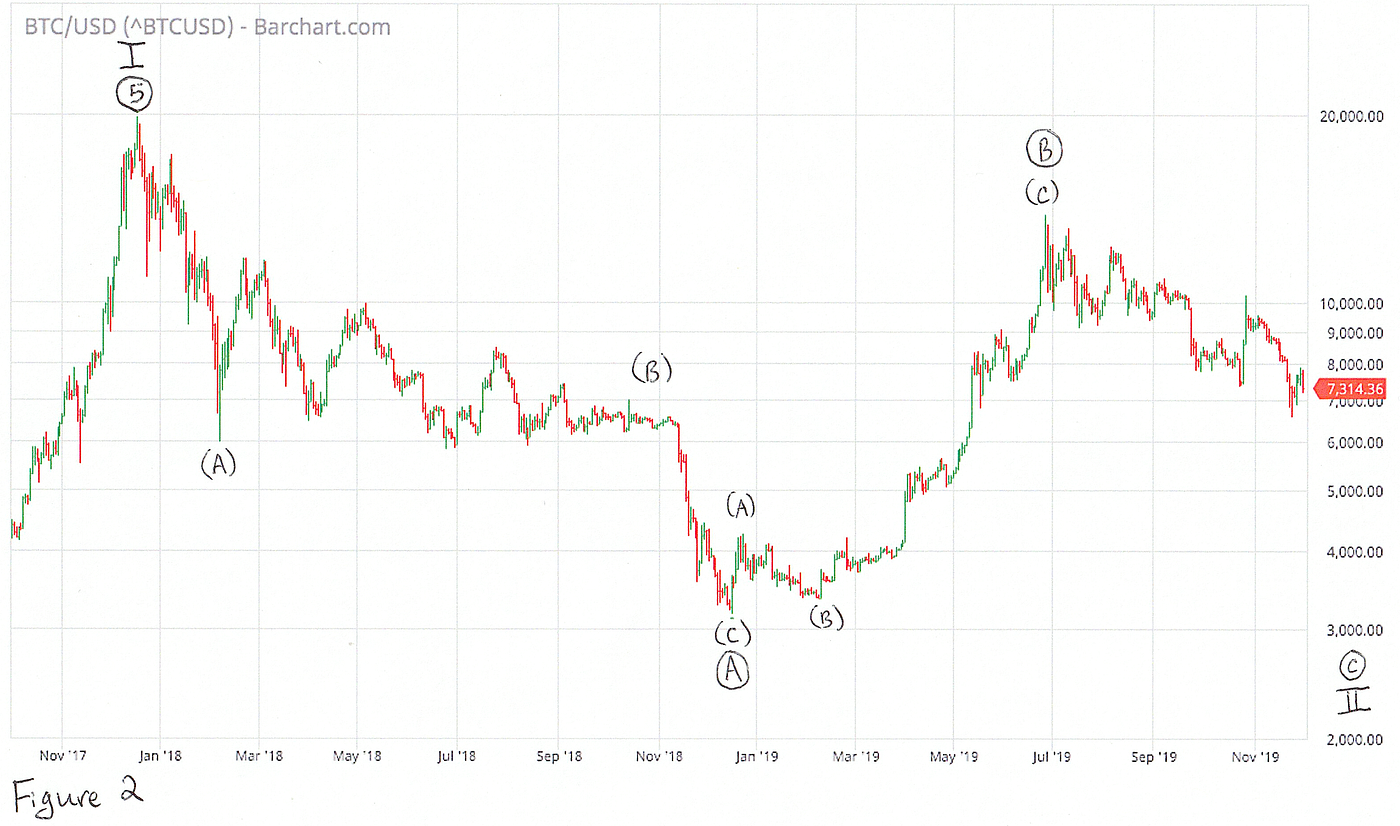 Ross Ulbricht: From the $20k Peak to Today | #BitcoinbyRoss | Medium