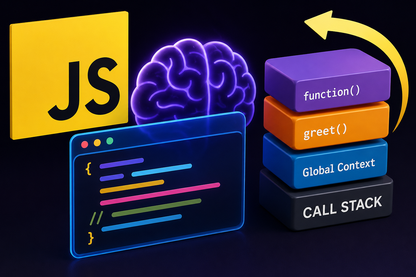 Understanding JavaScript Execution Context: A Beginner-Friendly Guide