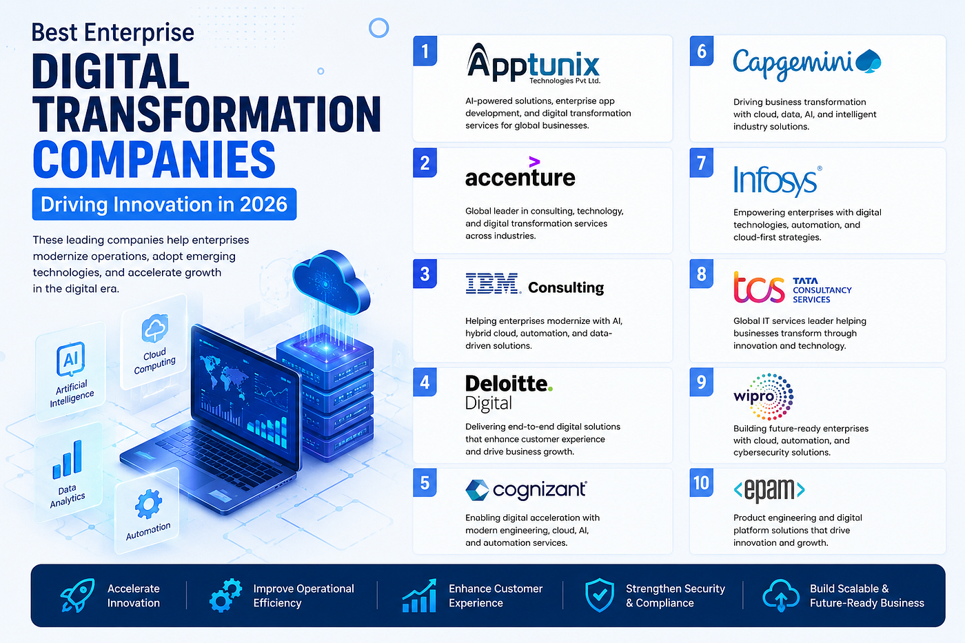 Best Enterprise Digital Transformation Companies Driving Innovation in 2026