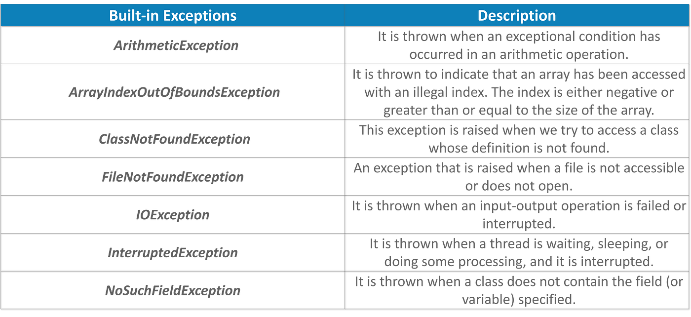 Java Exceptions Handling Tutorial For Beginners 