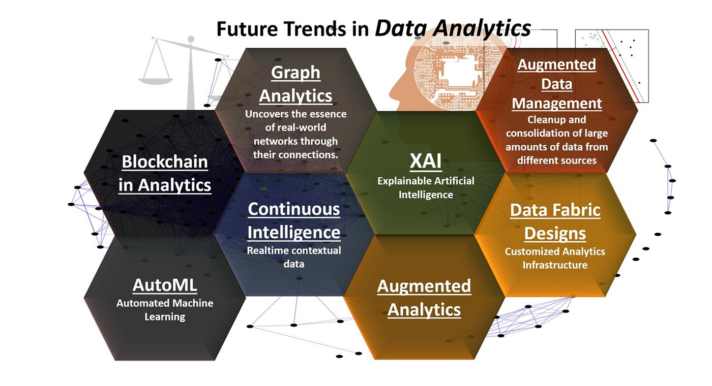 8 Future Trends in Data Analytics | by Murat Durmus (CEO