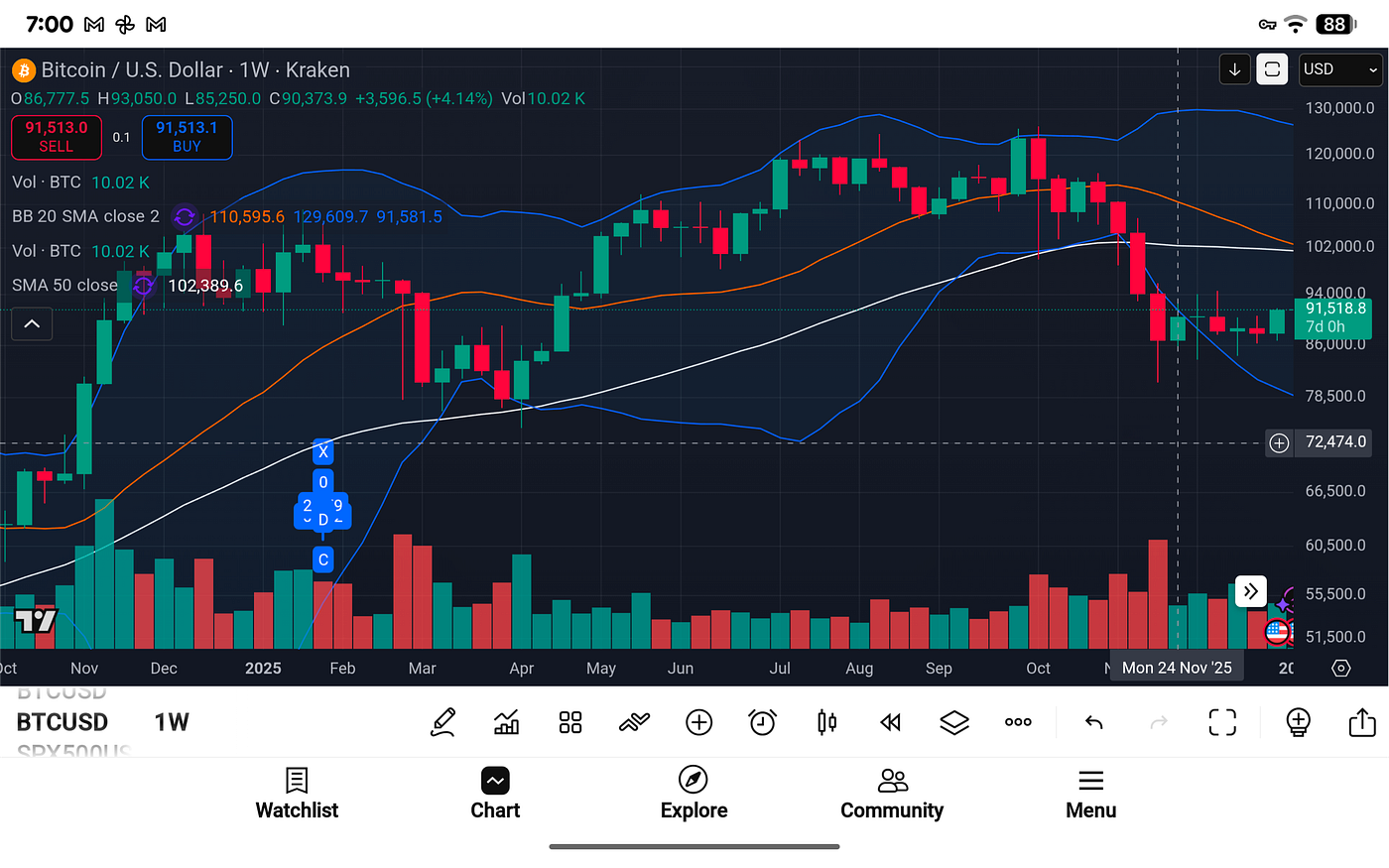Bitcoin, Liquidity, and the Architecture of the Next Move | by Michael P.  Di Fulvio | Coinmonks | Jan, 2026 | Medium