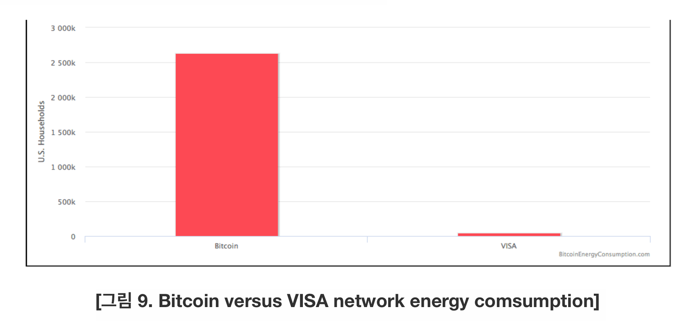 Trilemma case in blockchain platforms | by Jong Ryun Lee | EOS Chrome |  Medium