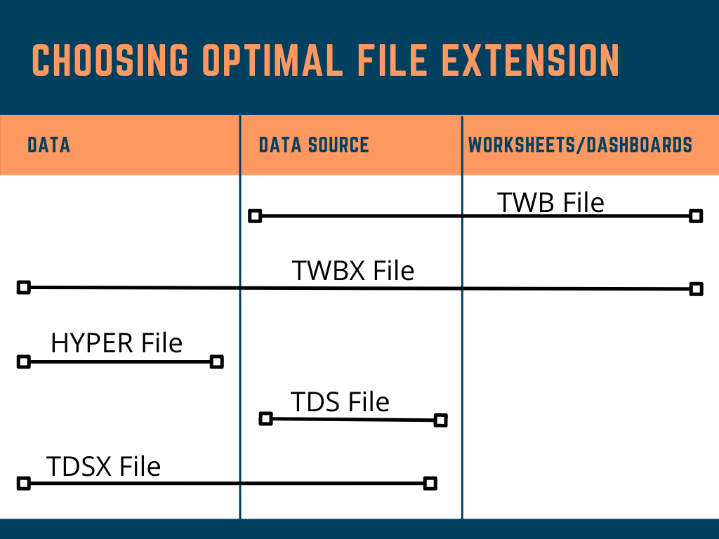 Difference Between Twb And Twbx File Formats In Tableau, 55 OFF