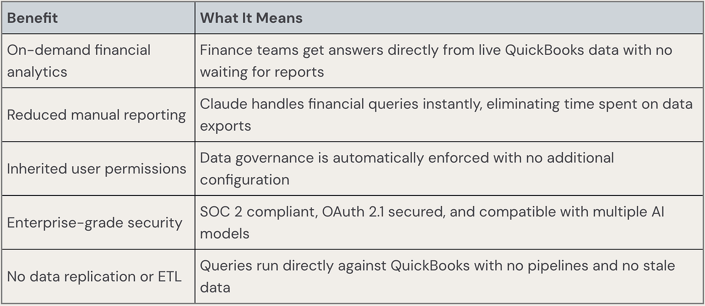 How to Connect QuickBooks Online to Claude in 5 Simple Steps