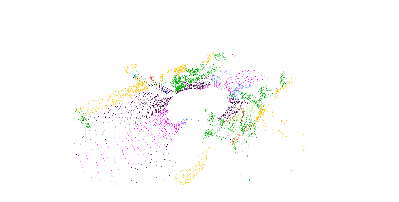 Decoding PointNet: A Practical Guide to 3D Segmentation with Python and  PyTorch | by Sepideh Shamsizadeh | Medium