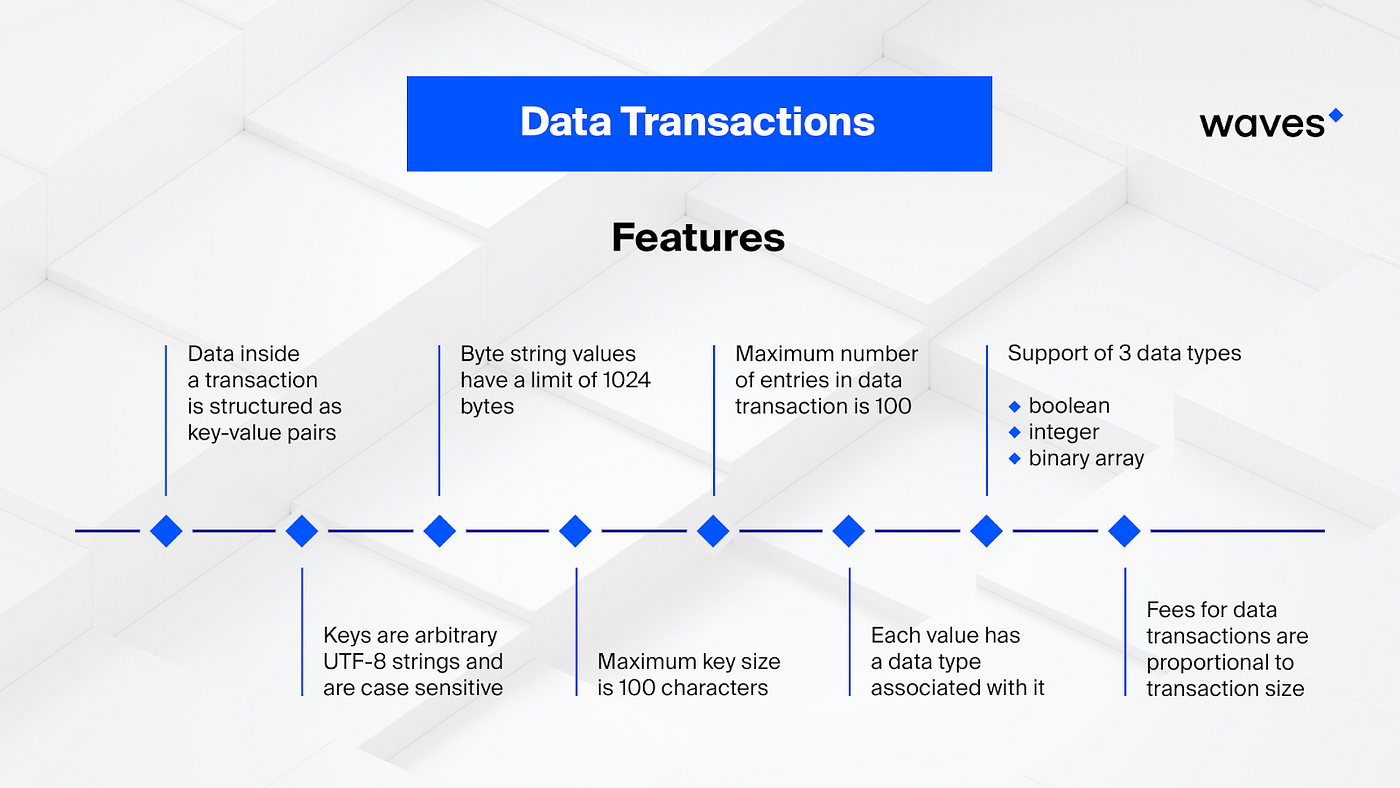 Data Transactions Illustrated. Blockchains initially serve the purpose… |  by Olga Neroda | HackerNoon.com | Medium