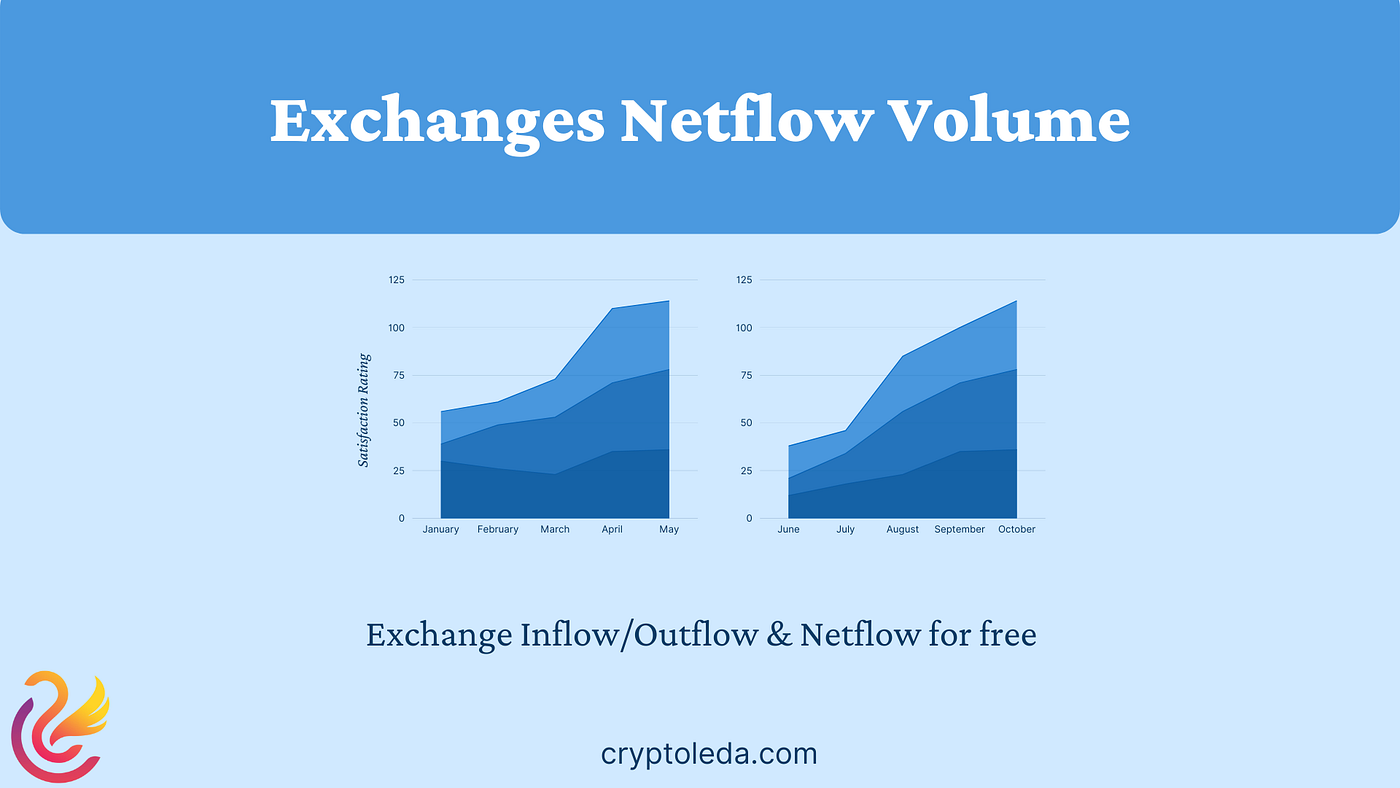 Exchange Inflow/Outflow & Netflow for free | by CryptoLeda | Medium