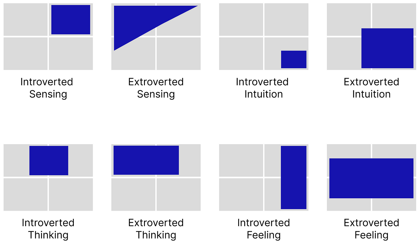 Which of the million UX roles suits you best? A personality type