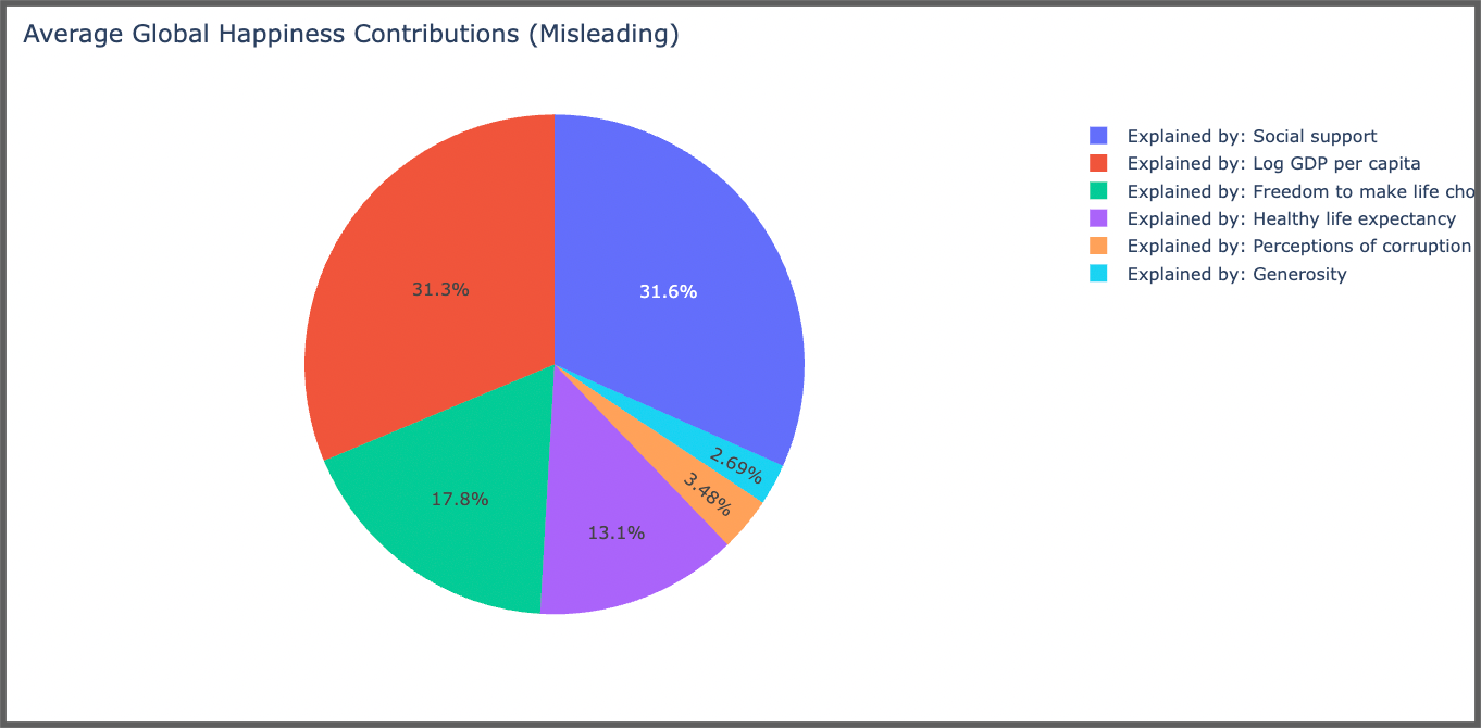 How to Create A Piechart from Answers of Questions Perfentage | TikTok, image size:1362x670