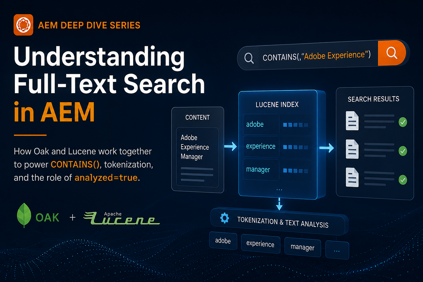 Understanding Full-Text Search in AEM: How Lucene Really Works