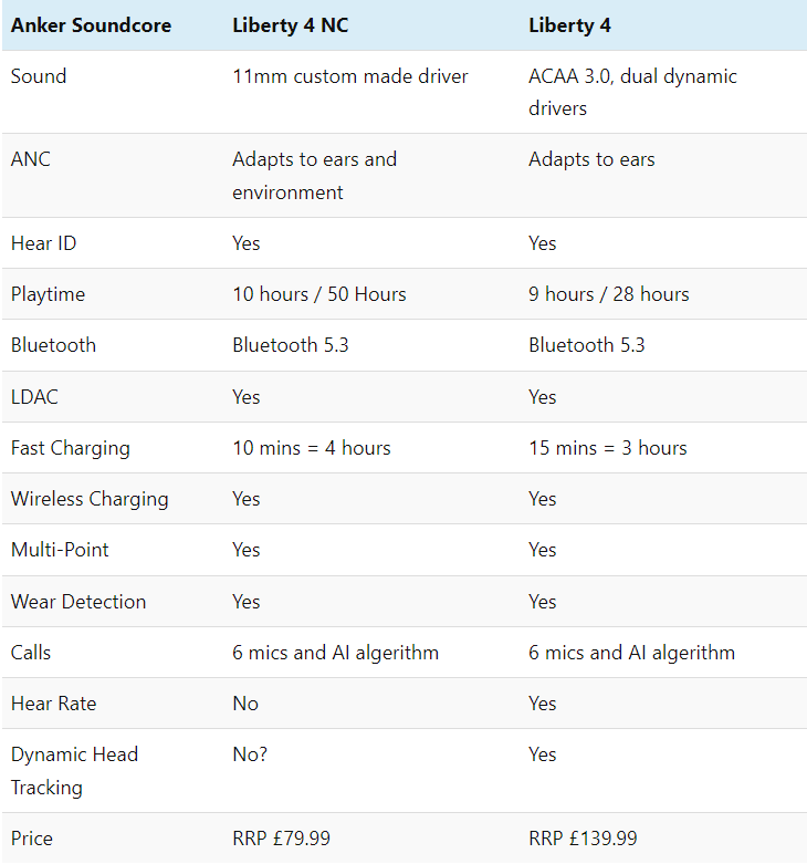 Soundcore Liberty 4 NC VS Soundcore Liberty 4 - [Detailed Comparison] 