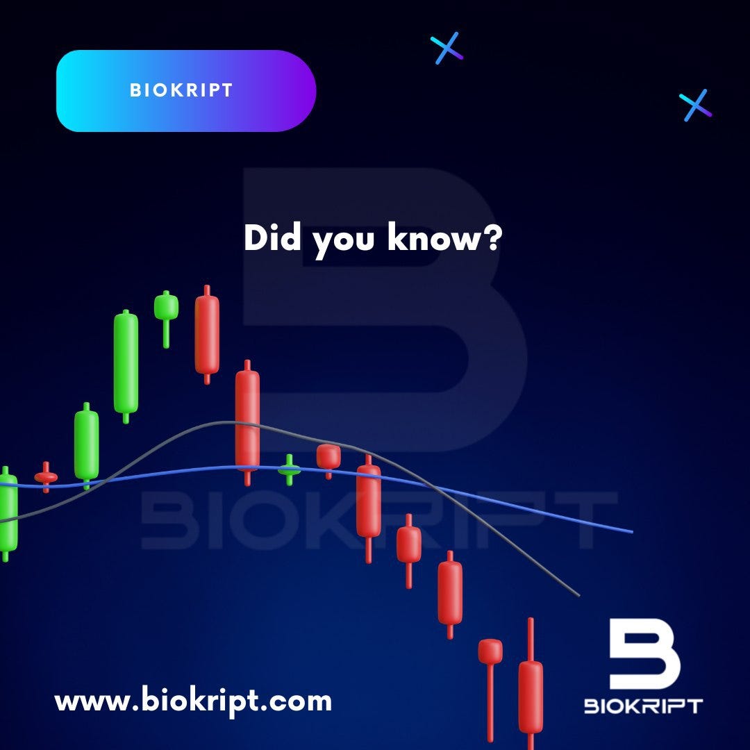 Biokript is a cutting-edge exchange driven by blockchain technology | by  EarnBit | Medium