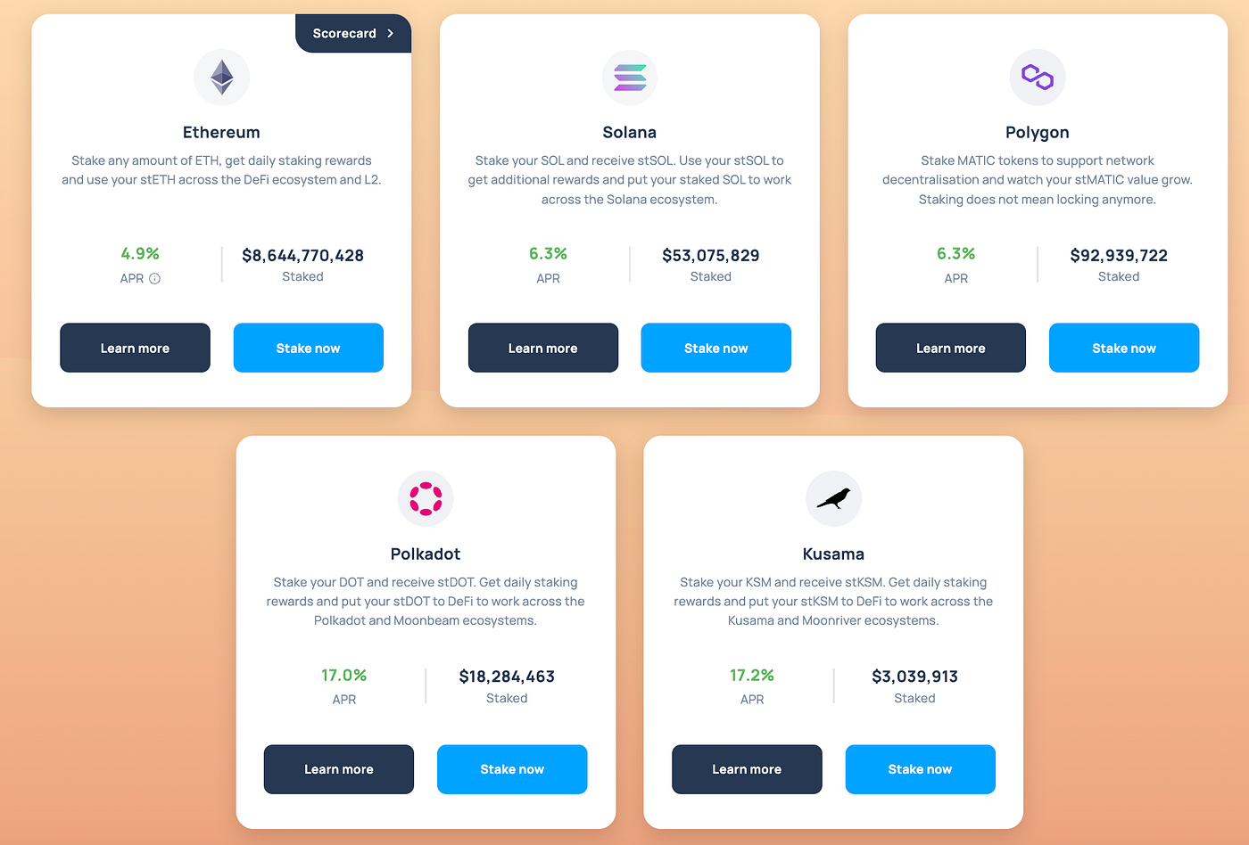 What is Liquid Staking & How Does It Work? | by Maximilian Perkmann |  DataDrivenInvestor