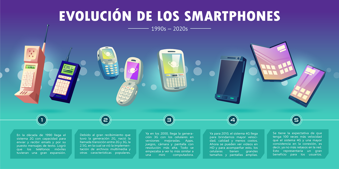 Salud Digital  50 años de los teléfonos móviles: Su evolución e