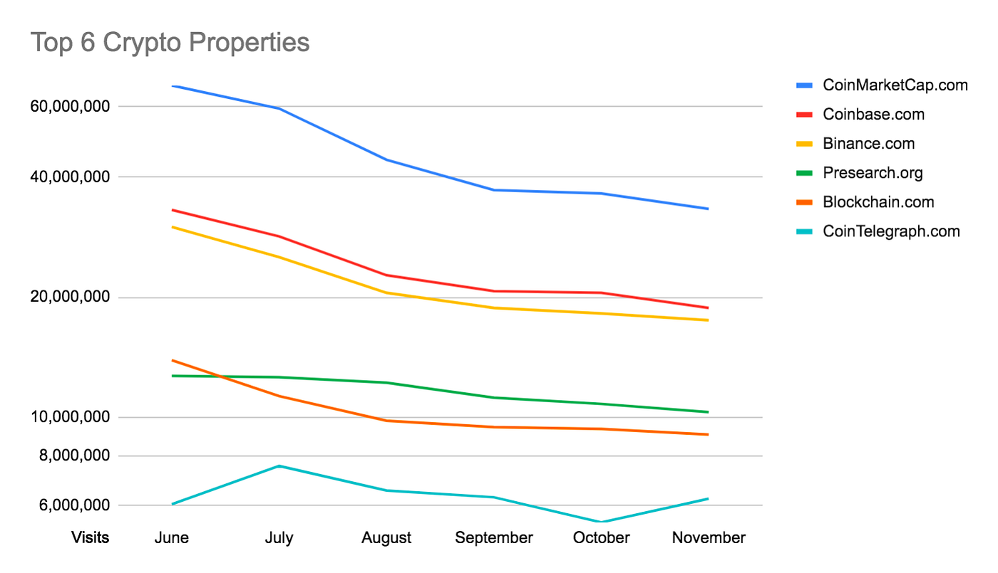 Who Uses Presearch?. Presearch is one of the top 5… | by Presearch | Medium