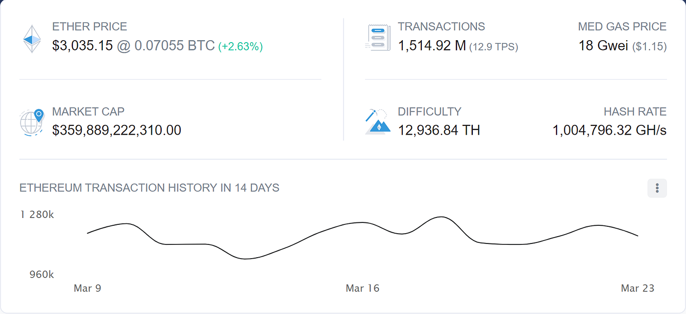 17 Cool Things You Can Do Using “Etherscan” Block Explorer | by Ehsan  Yazdanparast | Coinmonks | Medium