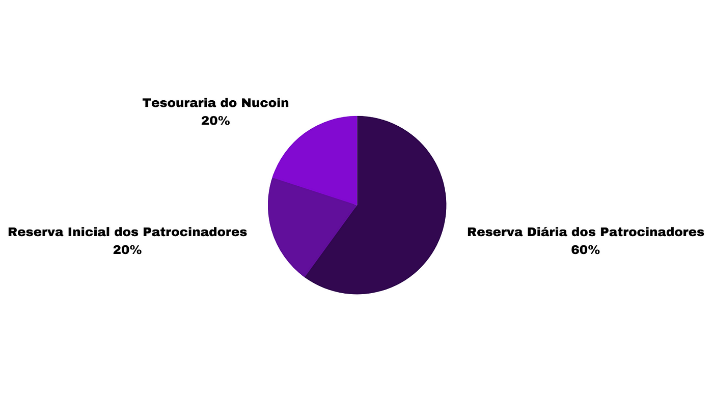 Ñ consigo fazer pagto no créd em plataforma de jogos - NuCommunity