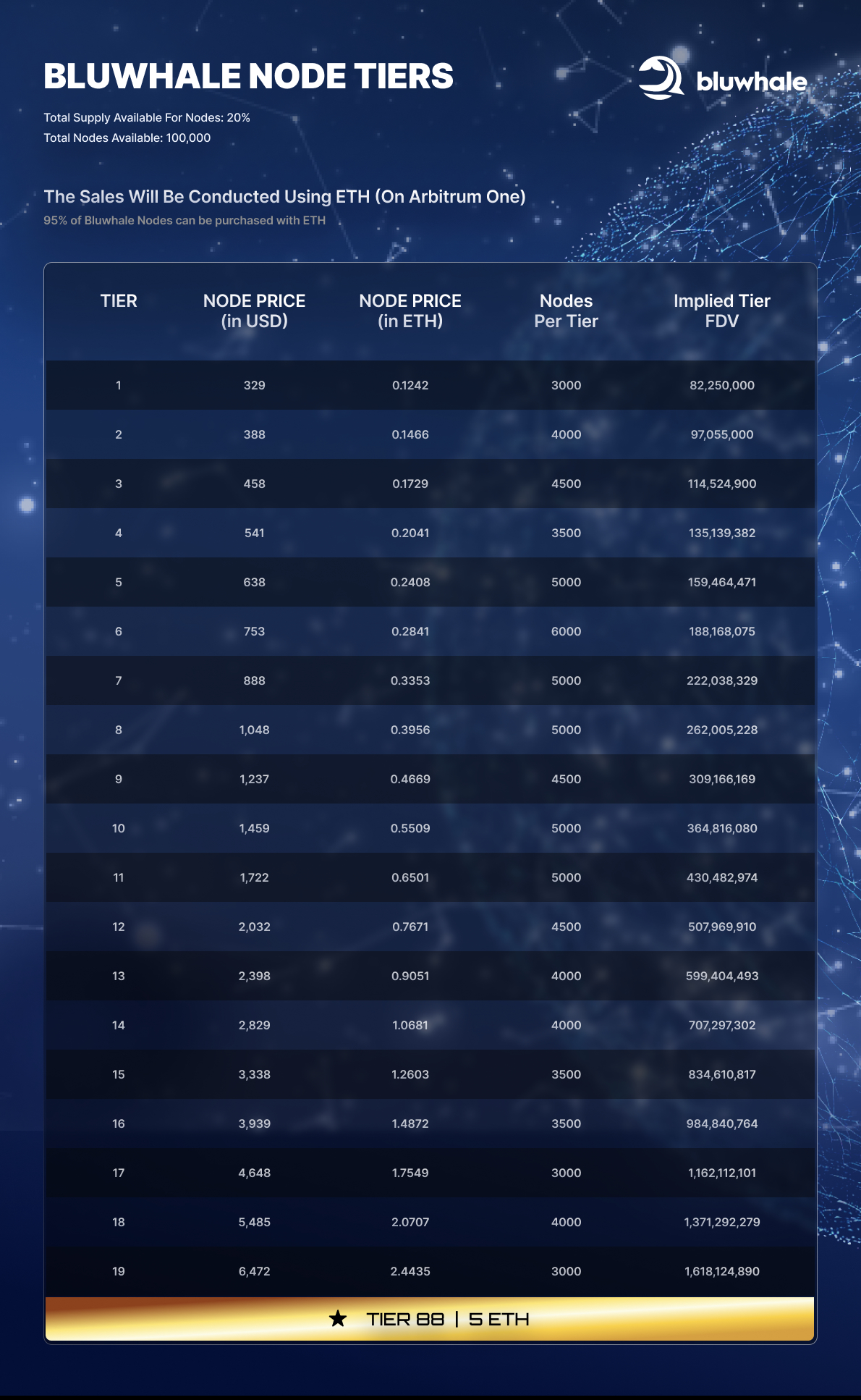 The Bluwhale AI Node & Token Sale on Samurai Starter | by TCC Cal @ Samurai  Starter | Samurai Starter | Medium