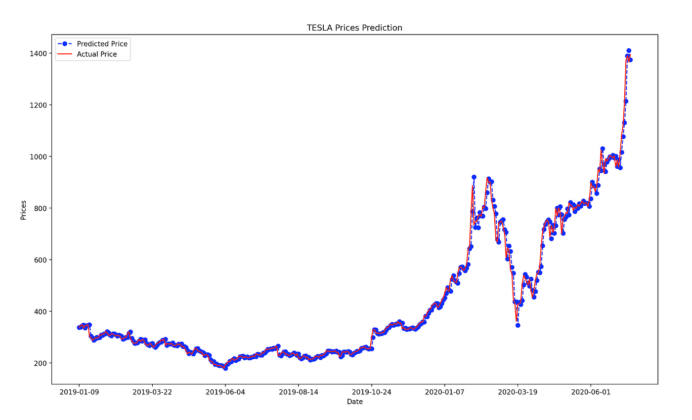 Are those will aforementioned event, your need cut this returning maintain target because to standard RSED