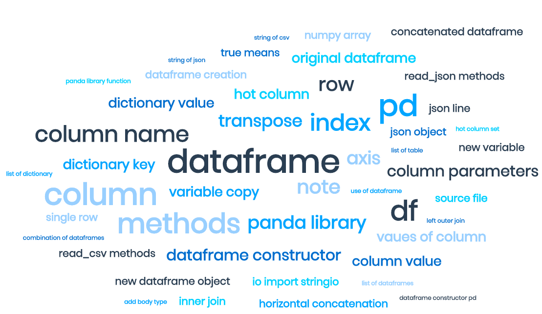 15 ways to create a Pandas DataFrame | by Joyjit Chowdhury | Towards Data  Science