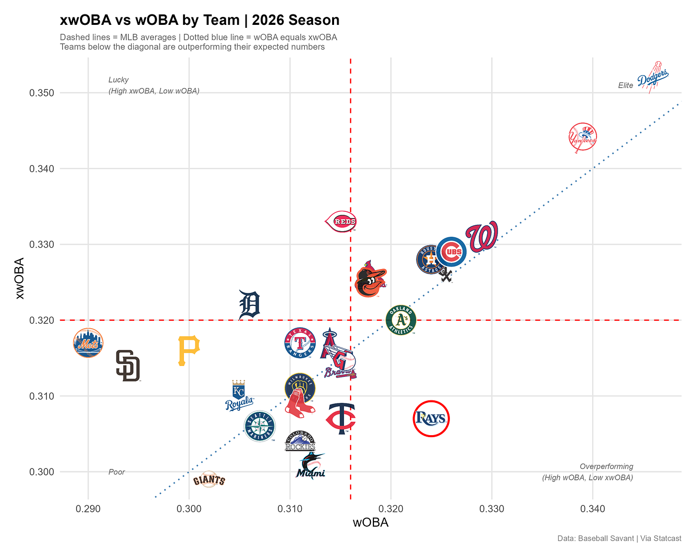 How the Tampa Bay Rays Are Beating a Model That Can’t See Them