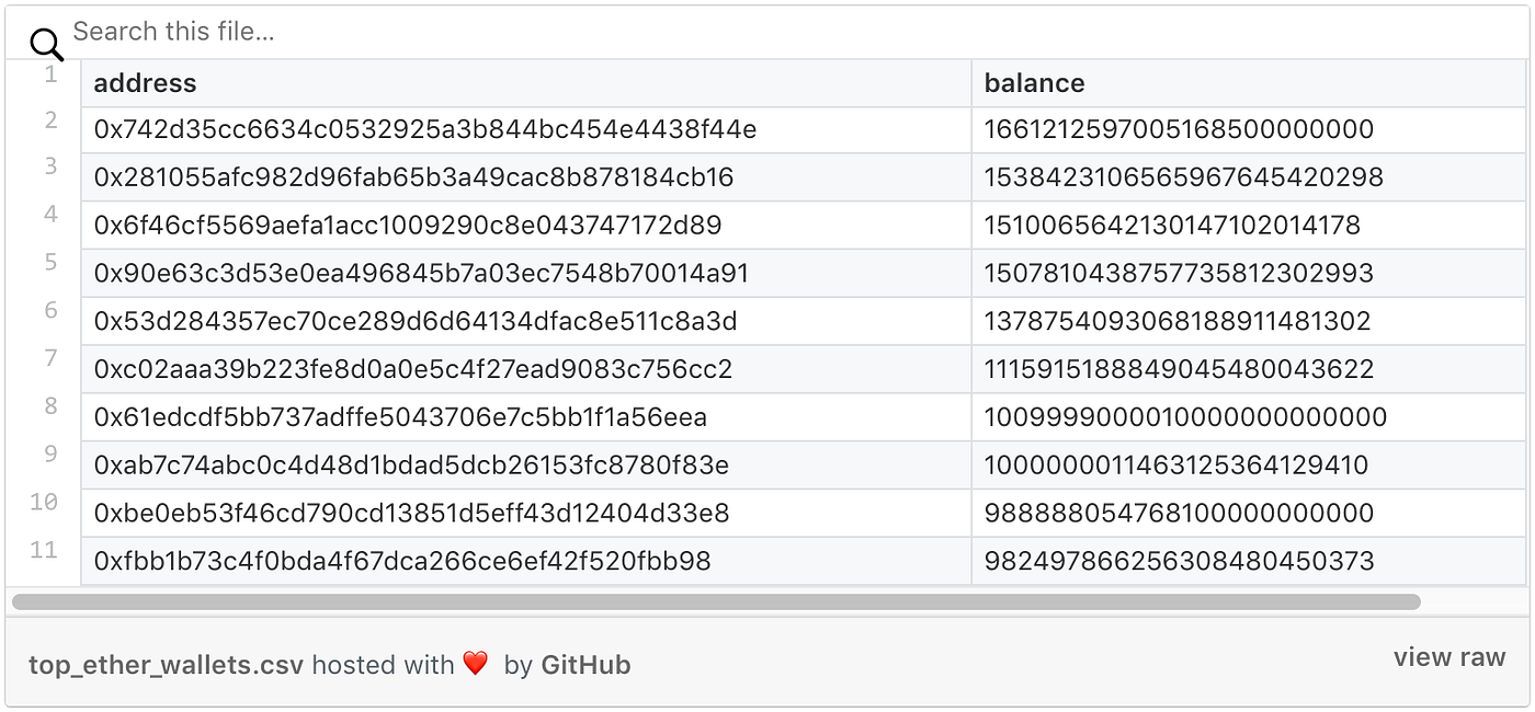 How to Query Balances for all Ethereum Addresses in BigQuery | by Evgeny  Medvedev | Google Cloud - Community | Medium