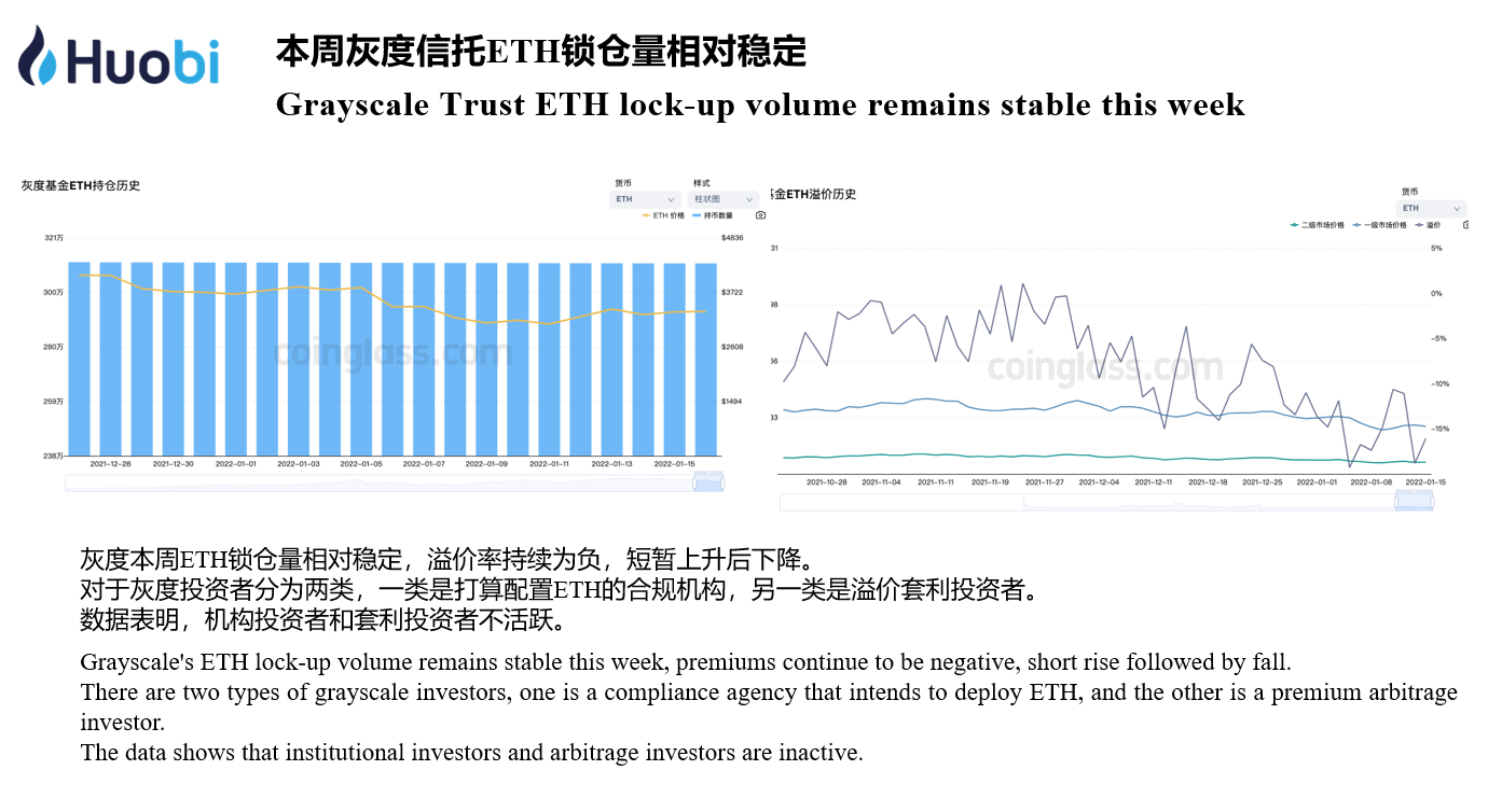 行情分析周报（2022.01.09–2022.01.15） - HTX Research - Medium