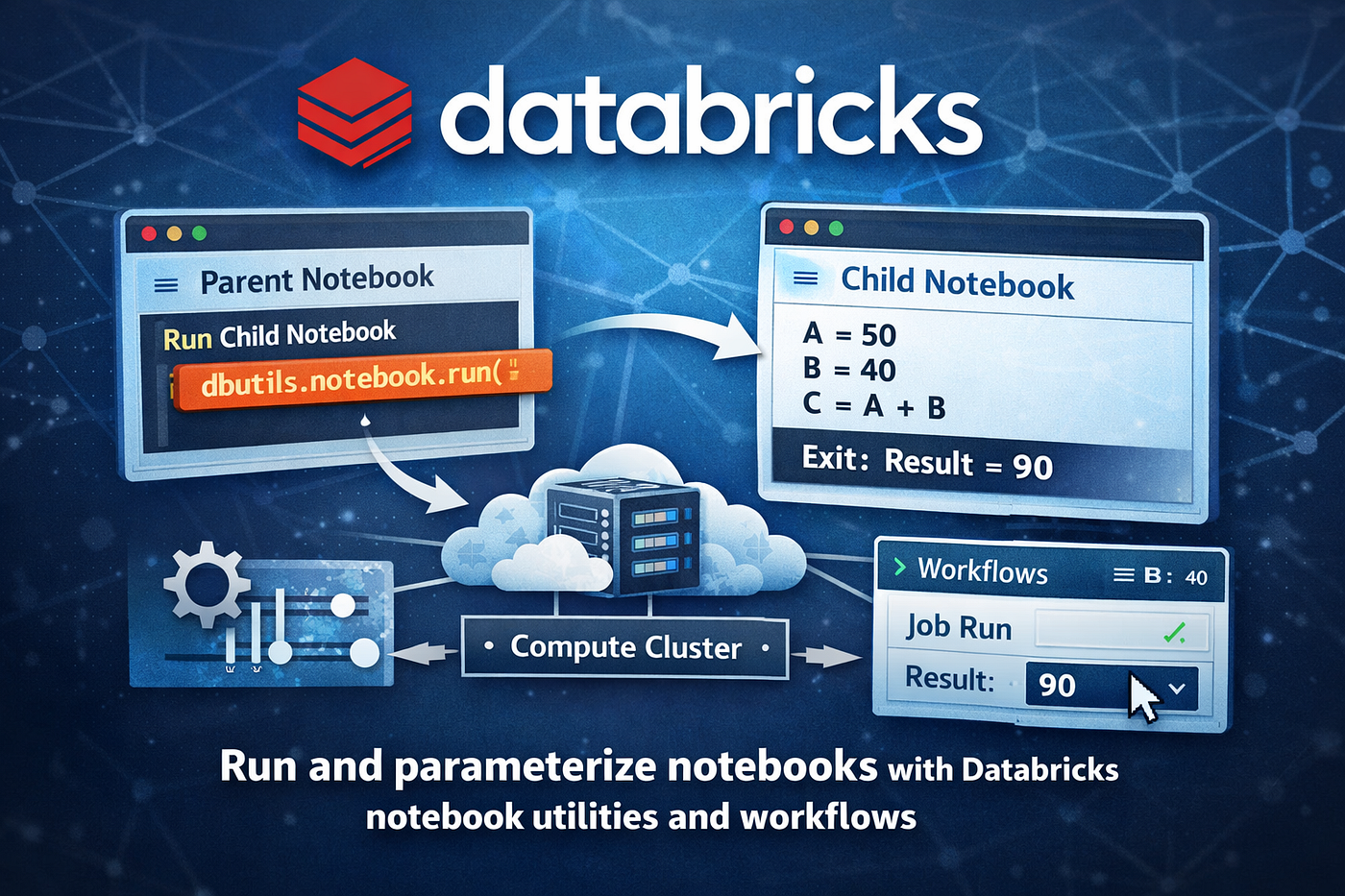 Orchestrating Databricks Notebooks: Running and Parameterizing Workflows with dbutils