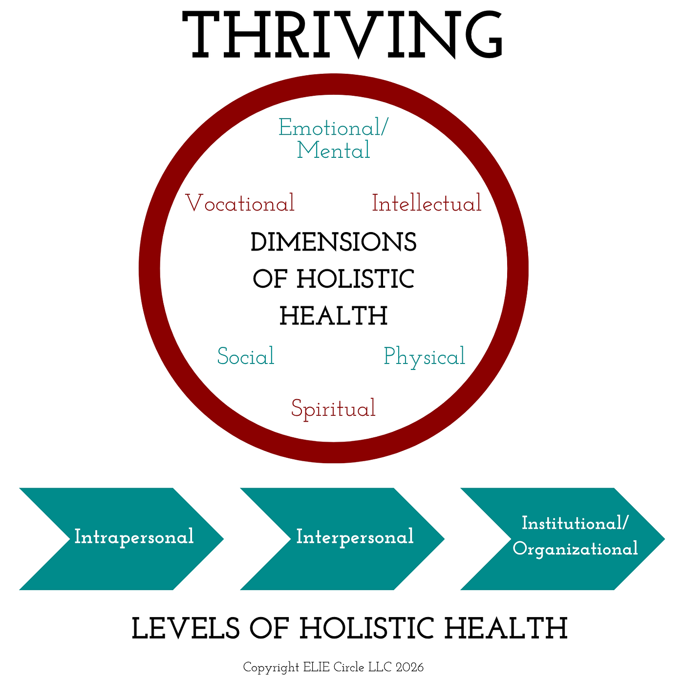 Exploring a Holistic Health Framework for Community-Based Educational Spaces: Curriculum/…