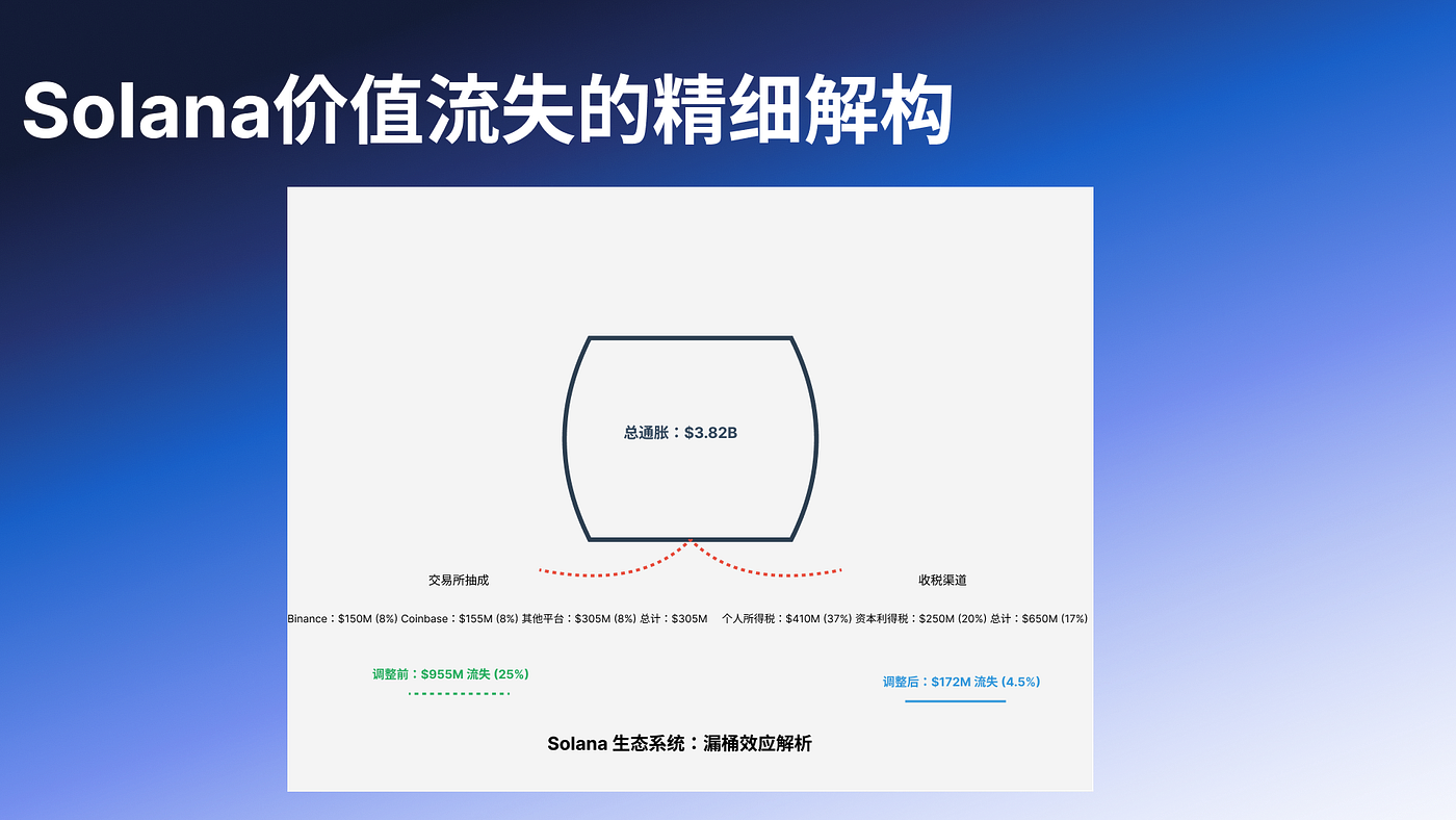 Deep Dive Into SIMD-0228：理解背后的深层博弈| by 0xDragon888 | Medium
